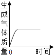 360优课网
