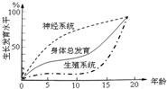 360优课网