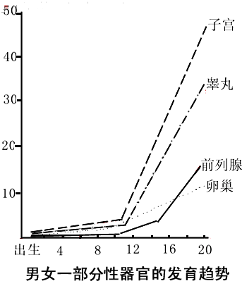 360优课网