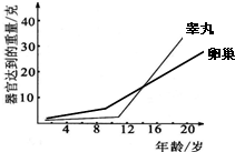 360优课网