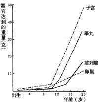 360优课网