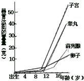 360优课网