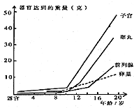 360优课网
