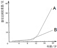 360优课网