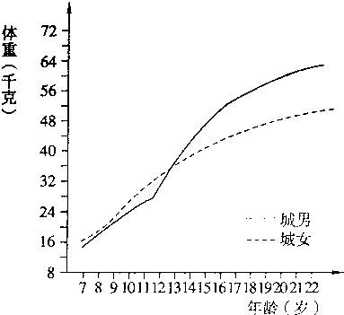 360优课网