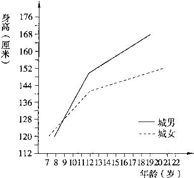 360优课网