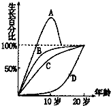 360优课网