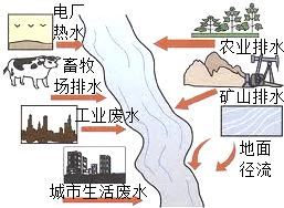 360优课网