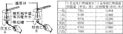 360优课网