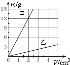 360优课网