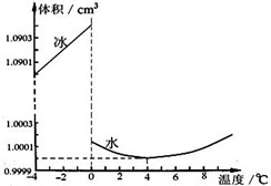 360优课网
