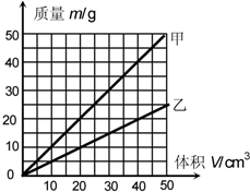 360优课网