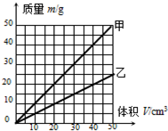 360优课网