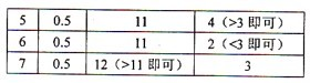 360优课网