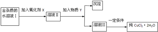 360优课网