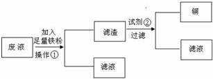 360优课网