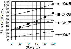360优课网