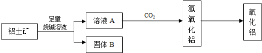 360优课网