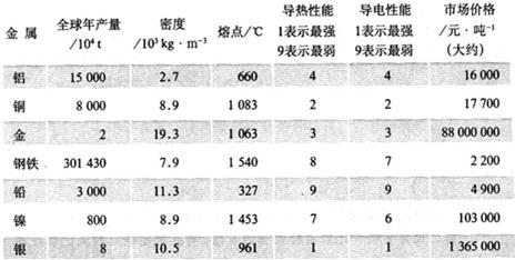 360优课网