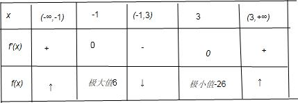 360优课网