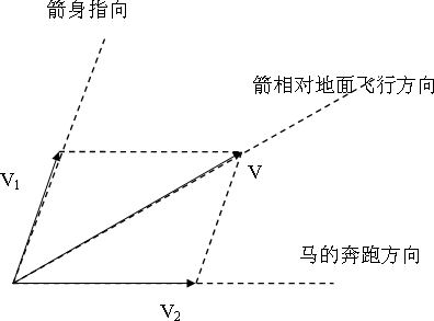 360优课网