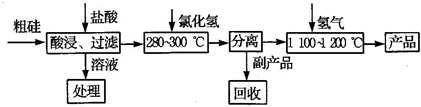 360优课网