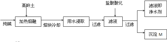 360优课网