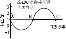 360优课网
