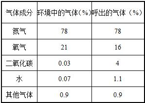 360优课网
