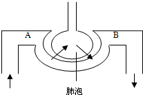 360优课网
