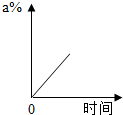 360优课网
