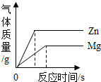 360优课网