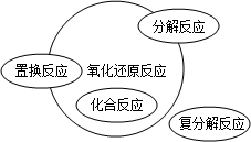 360优课网
