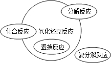 360优课网