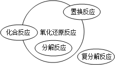 360优课网