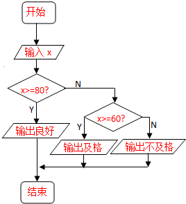 360优课网