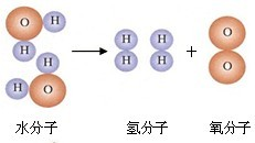 360优课网