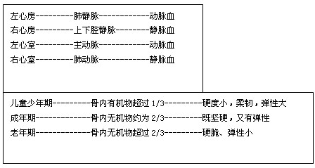 360优课网