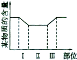 360优课网