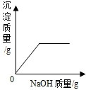 360优课网