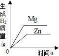 360优课网