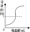 360优课网