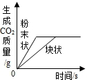 360优课网