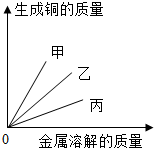 360优课网