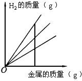 360优课网
