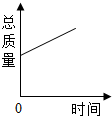 360优课网