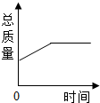 360优课网
