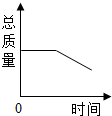 360优课网