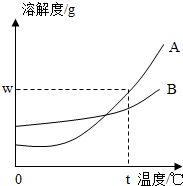 360优课网