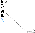 360优课网